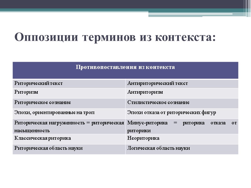 Оппозиции терминов из контекста: